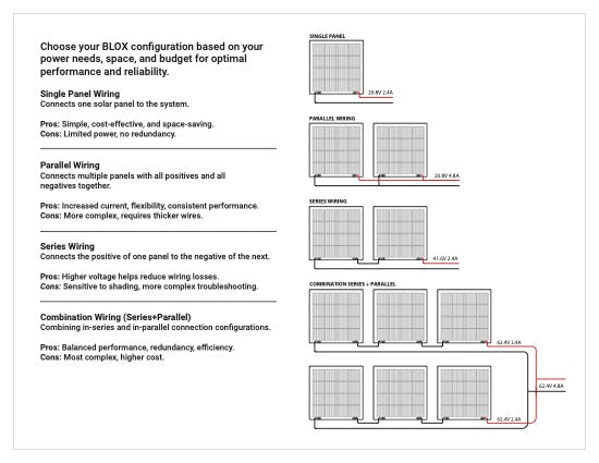 ソラページ Sunflare BLOX – TrailRax